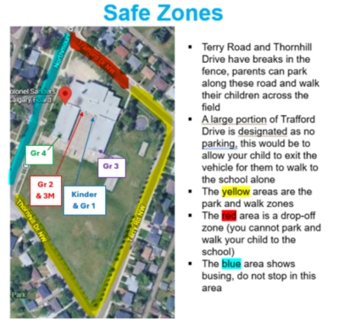 Colonel Sanders Safe Zones